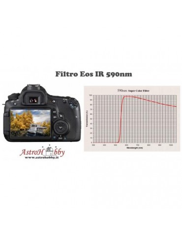  Modifica Canon Infrarosso APS-C Filtro IR590nm+BRT