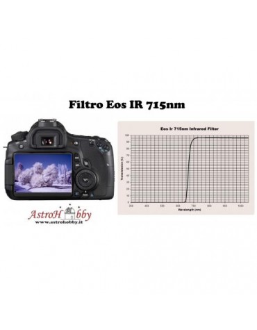 Modifica Canon Mirrorless Infrarosso APS-C Filtro IR720nm +BRT