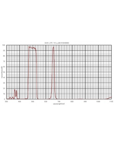 [Usato] Filtro Idas  LPS V4 2"