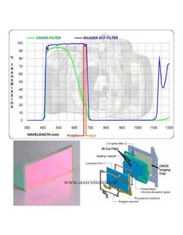  Modifica Canon APS-C Baader BCF+BRT