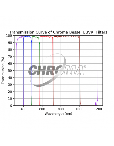 Filtri UBVRI  Johnson-Bessel Chroma da 1,25"