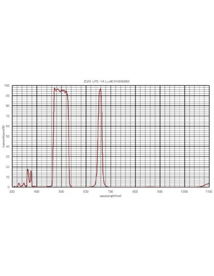 [Usato] Filtro Idas  LPS V4 2"