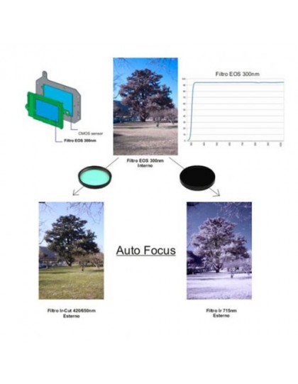 Modifica Canon Mirrorless Full Spectrum APS-C Canon con filtro+BRT