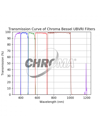 Filtri UBVRI  Johnson-Bessel Chroma da 1,25"