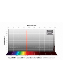 Filtro Baader H-alpha 1 1/4 a banda ultra stretta (3,5 nm) - ottimizzato per CMOS