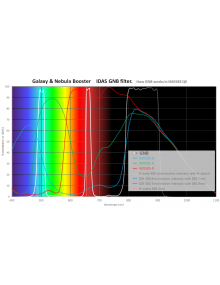Filtro GNB Idas 48mm S - Galassie e Nebulose