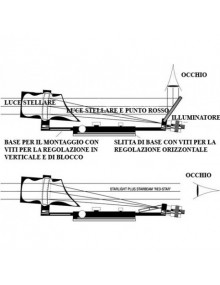 Puntatore Star Beam per TeleVue