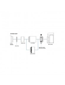 Kit Riduttore HD Vixen per Telescopi FL55SS