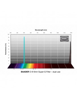 Filtro O-III Super-G con 9 nm da 1,25"