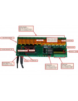 Denkovi Ethernet Relè box