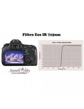 Modifica Canon Mirrorless Infrarosso APS-C Filtro IR720nm +BRT