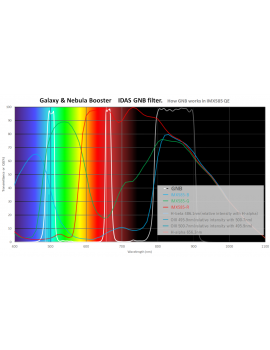 Filtro GNB Idas 48mm S - Galassie e Nebulose