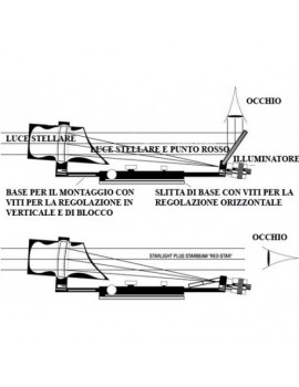 Puntatore Star Beam per TeleVue