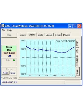 AAG Cloudwatcher Lunatico con sensore umidità