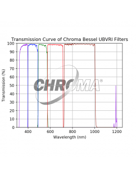 Filtri UBVRI  Johnson-Bessel Chroma da 1,25"