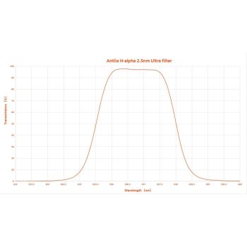 Filtro H-Alpha 2.5nm Antlia Ultra Narrowband