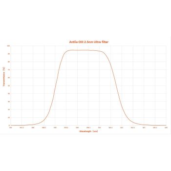 Filtro OIII 2.5nm Antlia Ultra Narrowband