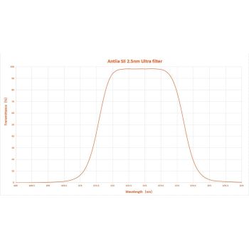 Filtro SII 2.5nm Antlia Ultra Narrowband