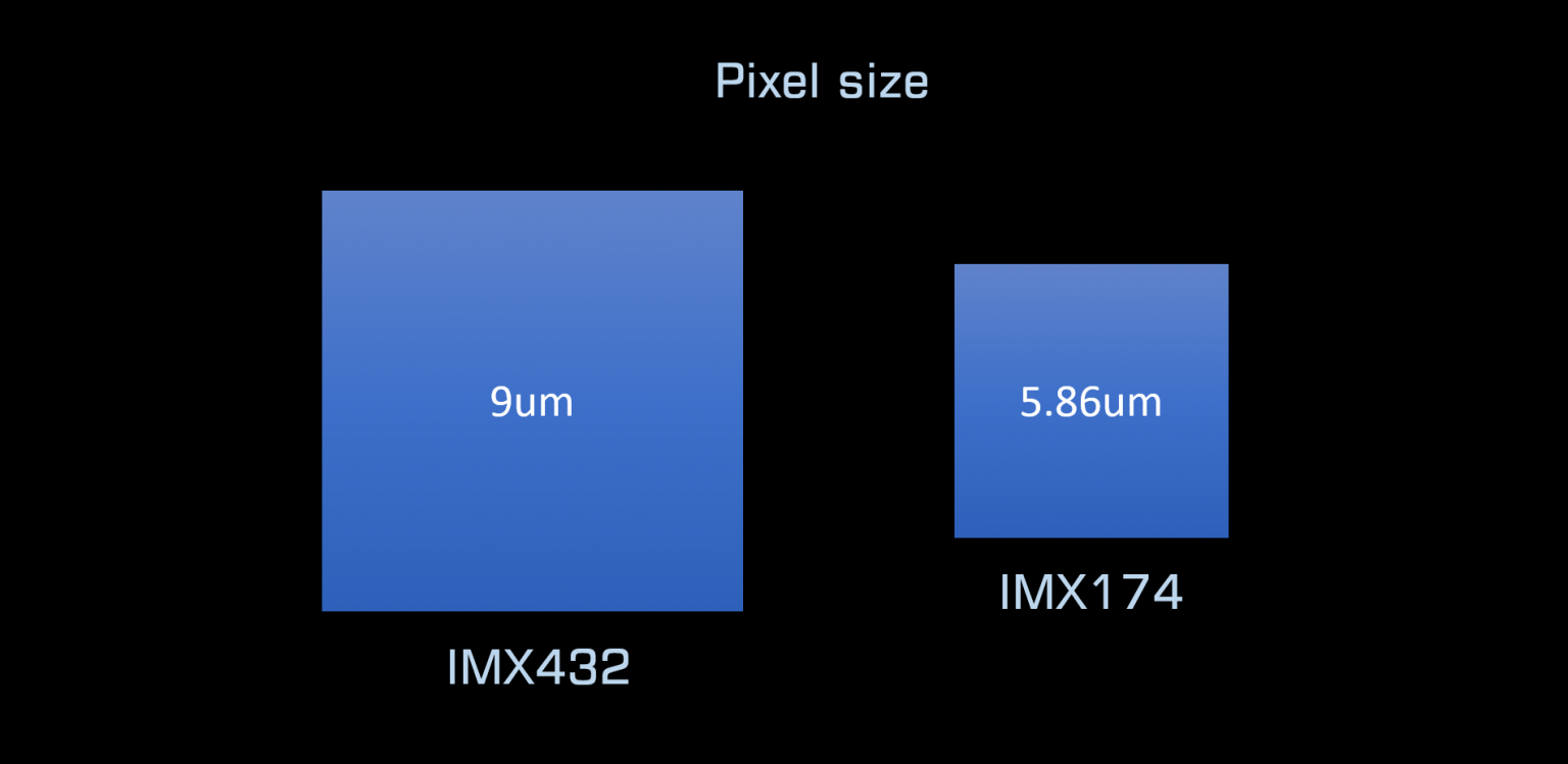   Camera Apollo M-Max IMX432 raffreddata per riprese solari di altissima qualità  