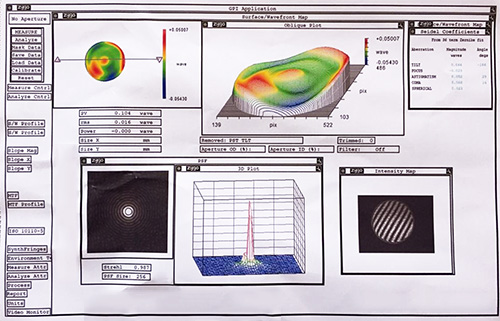 grafico sthrel