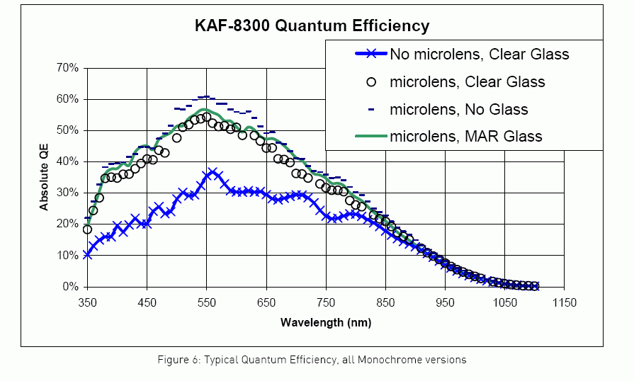 8300qe