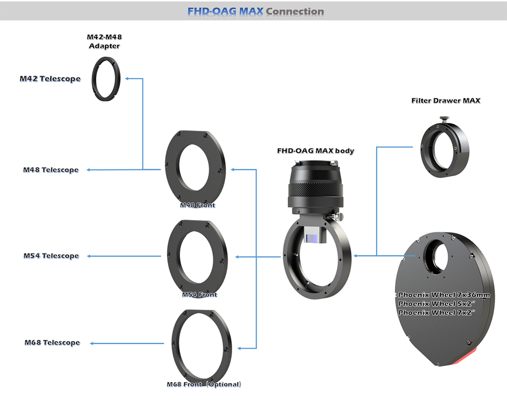  GUIDA FUORI ASSE PLAYER ONE FHD-OAG MAX 