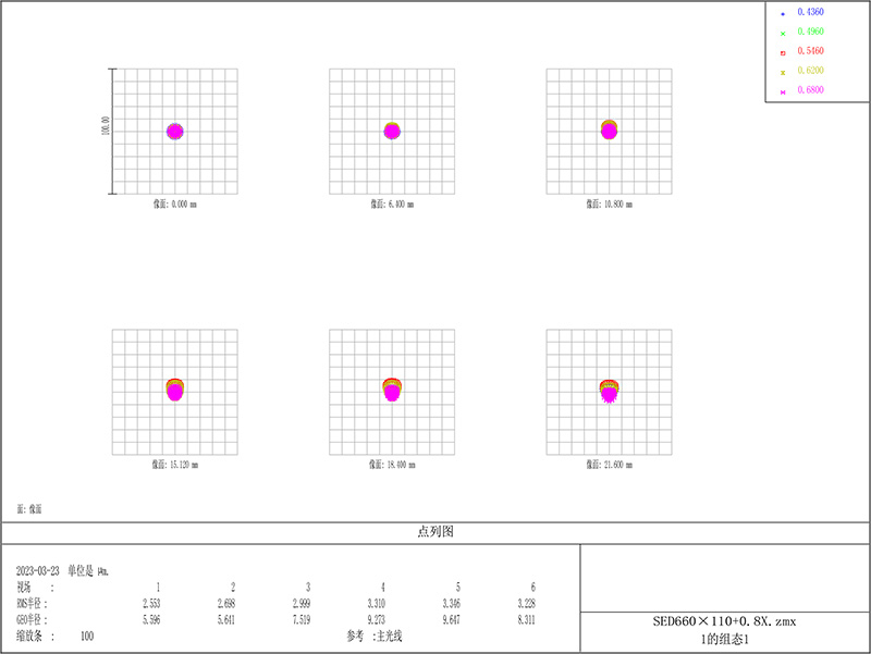 spot_diagram