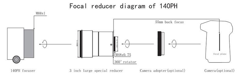 schema_140