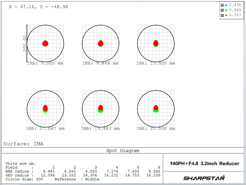 spot_diagram_140