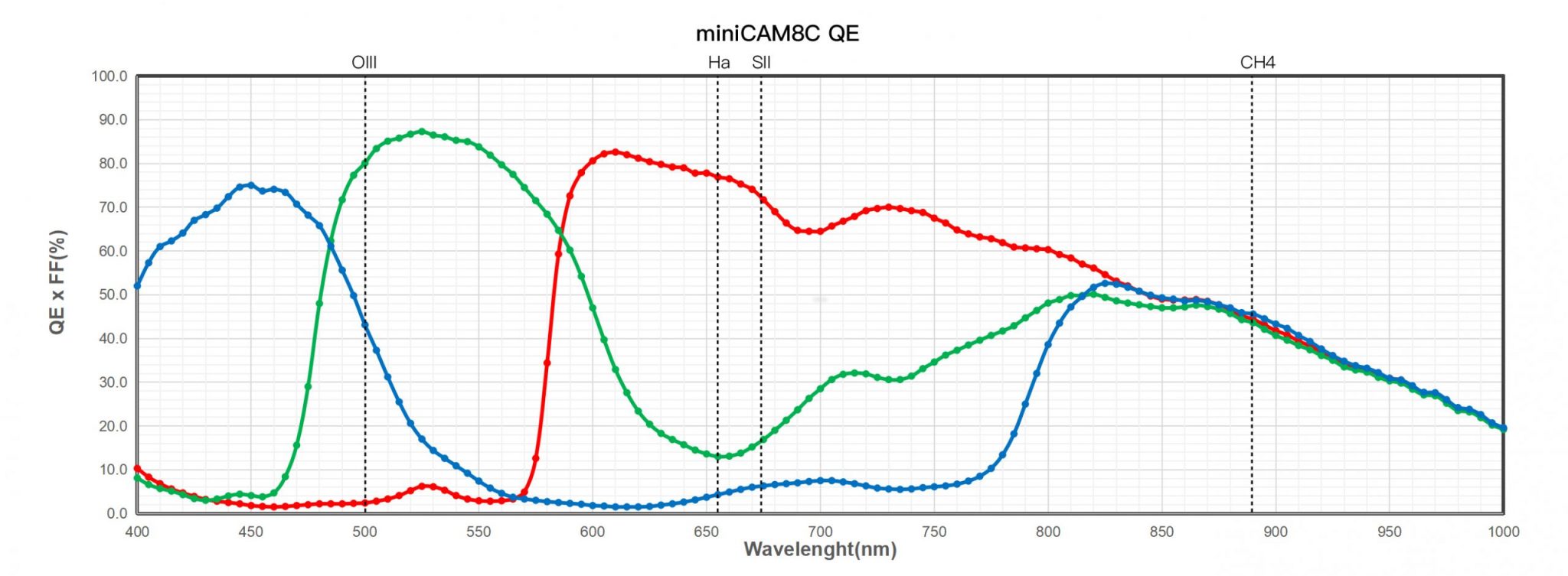 grafico585C
