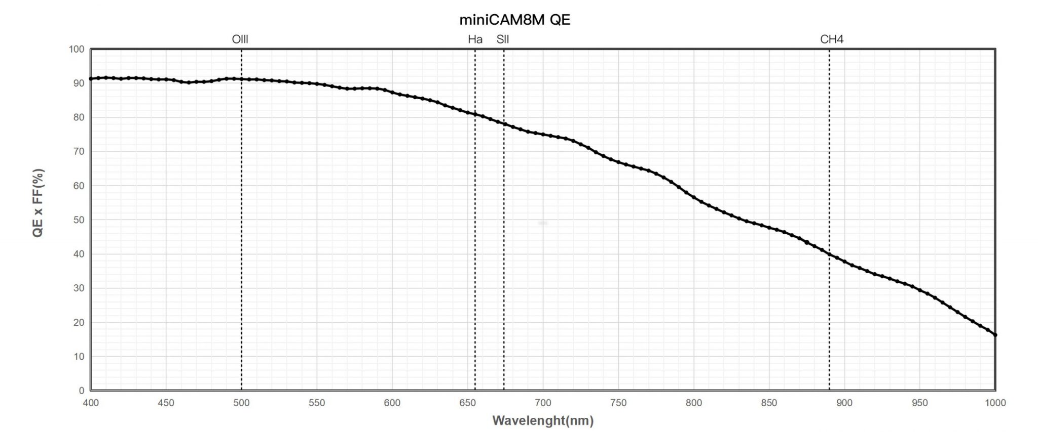 grafico585M