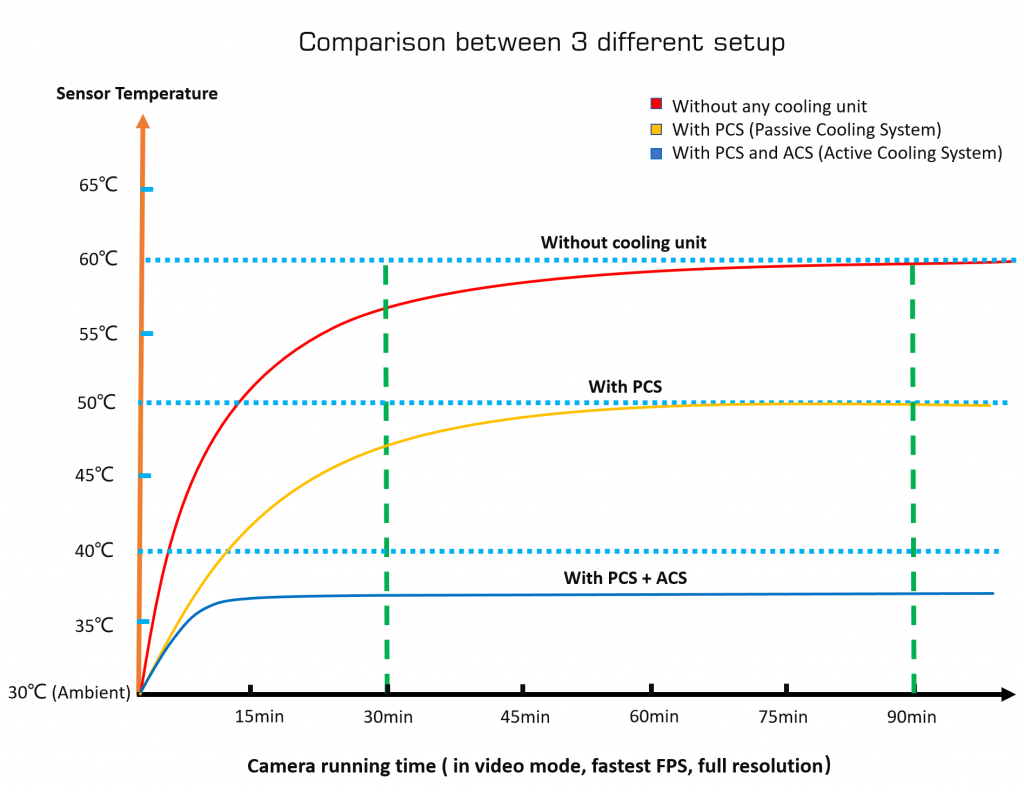 player_graph