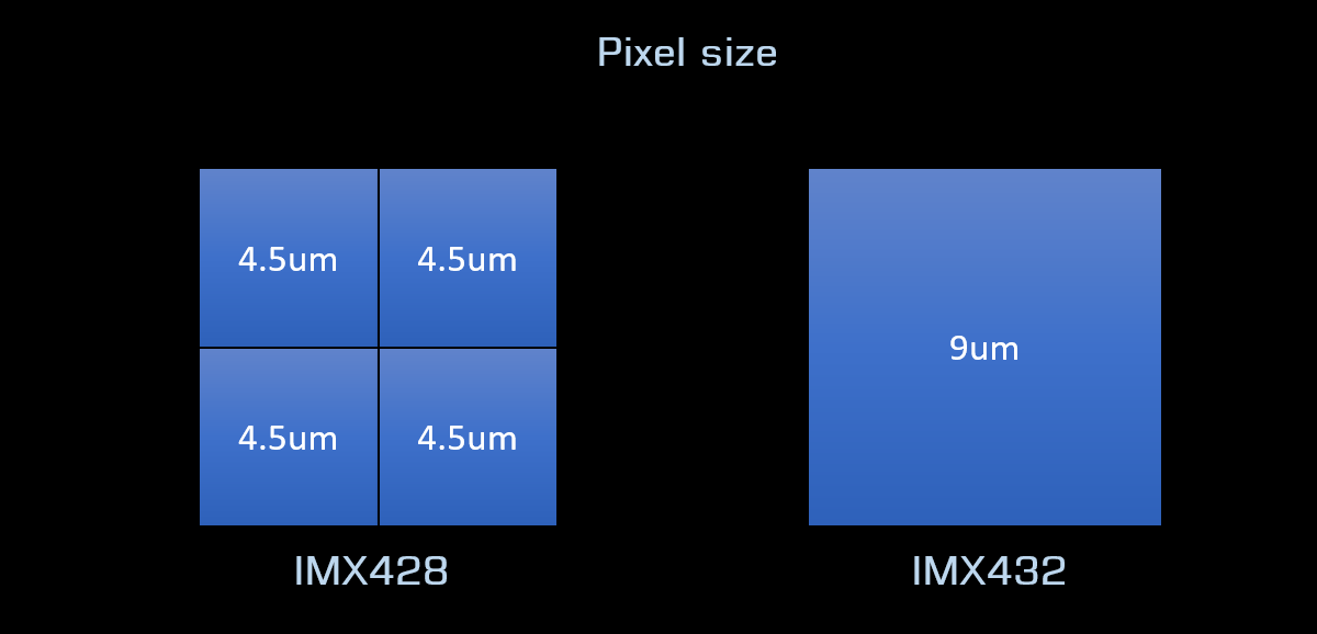 imx428