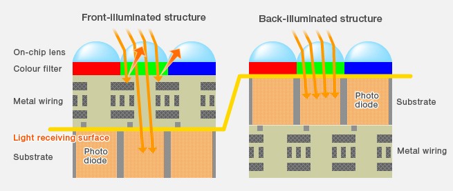 retro illuminato