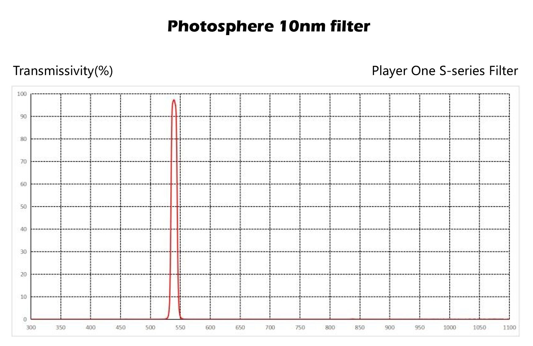 photosphere