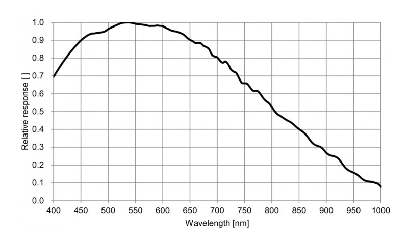 568M_QE