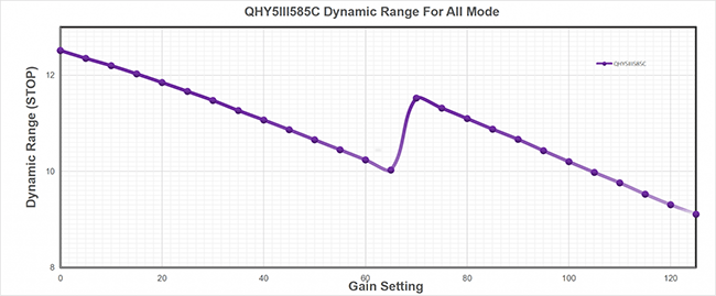 dynamic_range