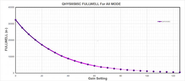 full well585