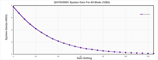 system_gain