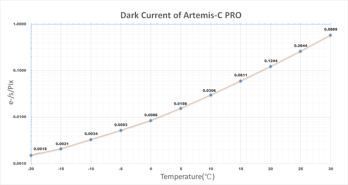 dark_current_294