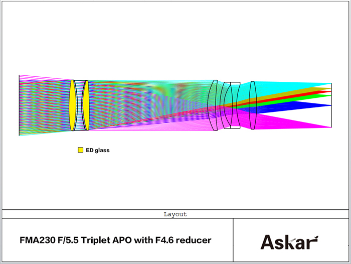 optical path