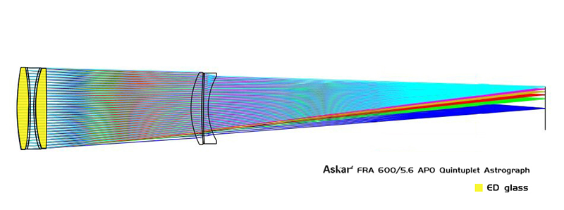 optical path