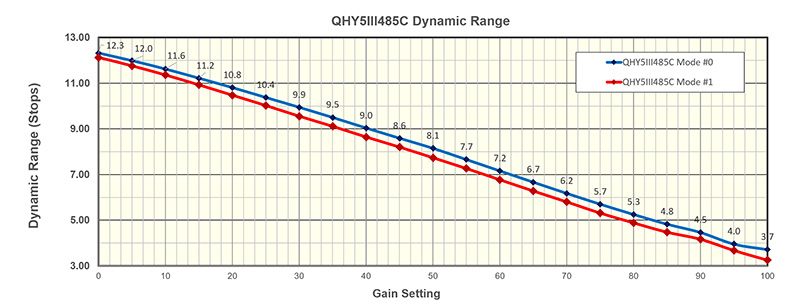 dynamic range