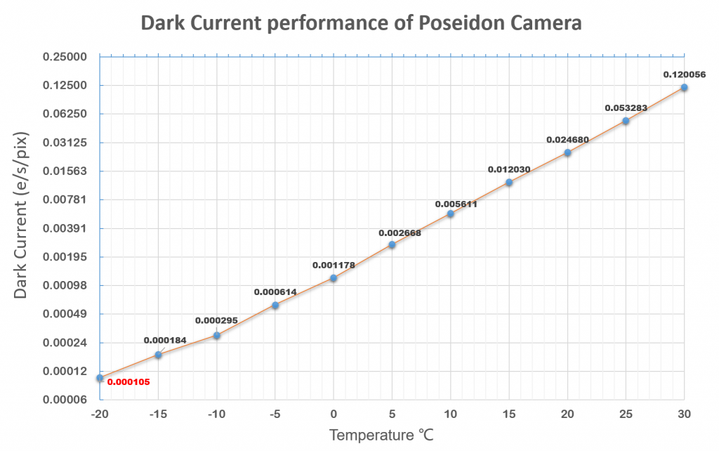 dark_current