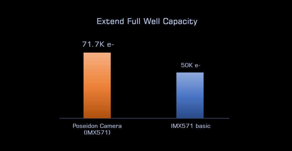 full_well