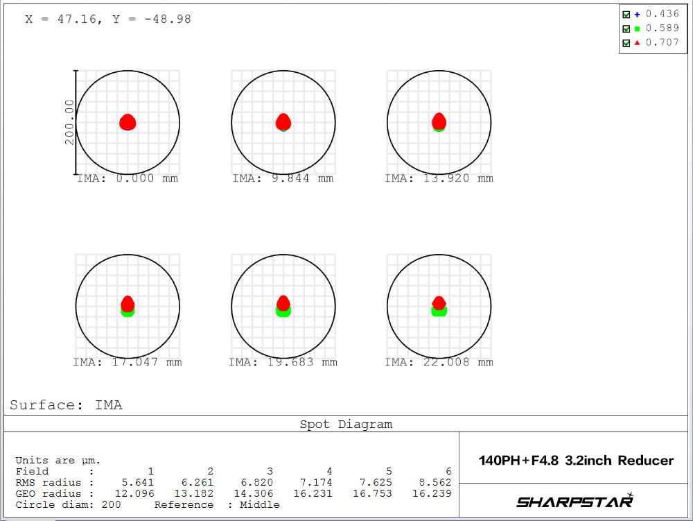 spot_diagram