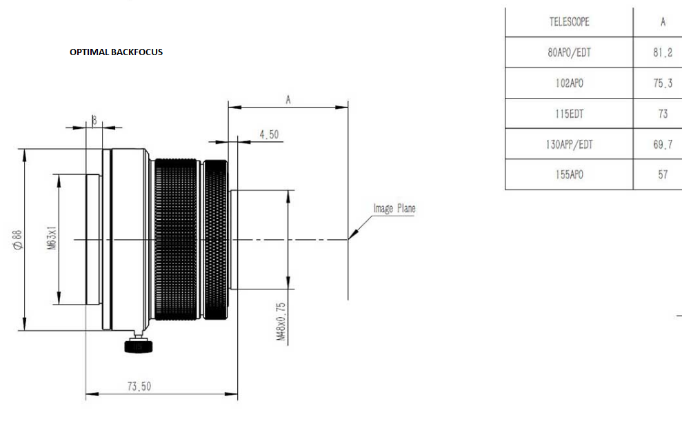 variable flattner